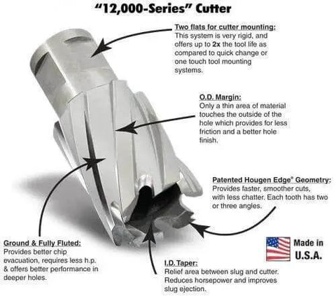 Heavy Duty Half Inch Diameter Annular Cutter With One Inch Depth Of Cut For Magnetic Drills, 12,000 Series M2 HSS, Three Quarter Inch Weldon Shank