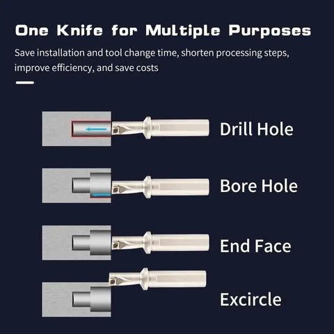 Diagram showing versatile all-in-one drilling and boring tool for metalworking with pro grade capabilities and functions.