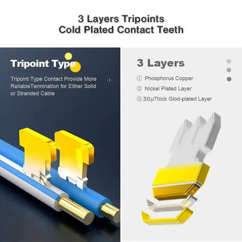 Illustration of 100 Pack Shielded Cat6 RJ45 Pass Through Connectors for solid or stranded FTP STP Ethernet cable with tripoint contact layers.