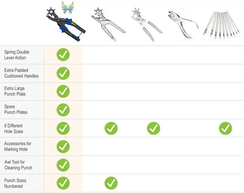 Features of Leather Belt Hole Punch Set With Case Heavy Duty Revolving Punch In Six Hole Sizes Includes Ruler And Awl Tool