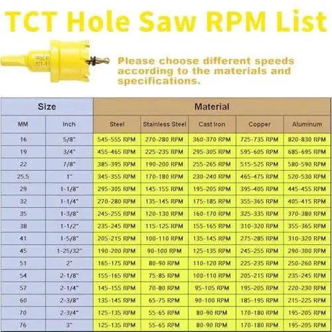 TCT Hole Saw RPM guide for Carbide Hole Saw Kit 24 Piece Set For Metal Wood Plastic And More With Upgraded Pilot Drill Bit And Hex Keys