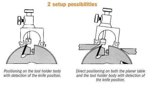 Diagram showing two Magnetic Knife Setting Jigs For Planers And Thickness Planers setup options on tool holder body and planer table.