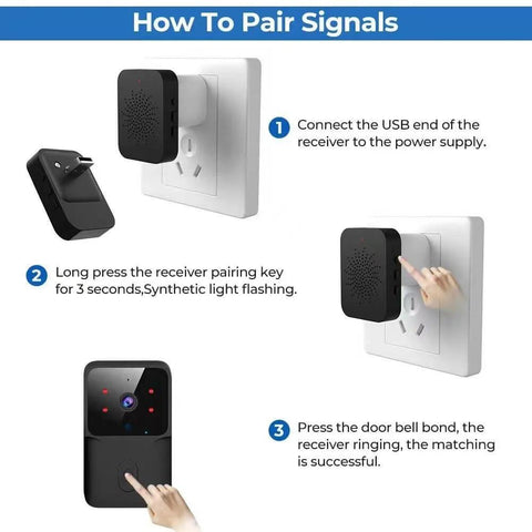 Illustration of how to connect wireless doorbell with camera 150M range indoor receiver smart doorbell cam via USB and sync