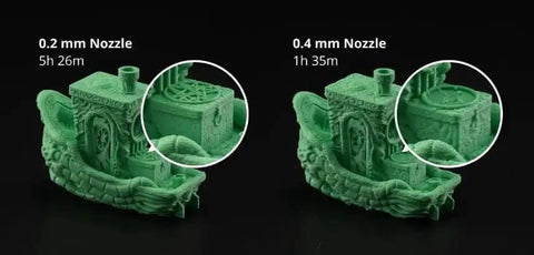 Comparison of 3D prints using 0.2mm and 0.4mm nozzles, highlighting precision of 0.2mm for X1 Carbon and P1 series printers.
