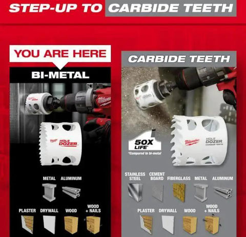 Bi Metal Hole Saw Three And Three Quarter Inch For General Purpose Cutting With High Speed Steel Teeth One And Five Eighths Inch Maximum Cutting Depth For Mild Steel And Metals Arbor Not Included Milwaukee Quality