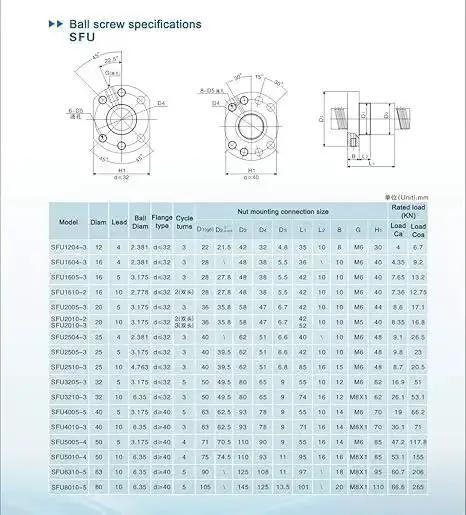 Technical diagram and specifications chart for SFU ball screws, highlighting dimensions and features.