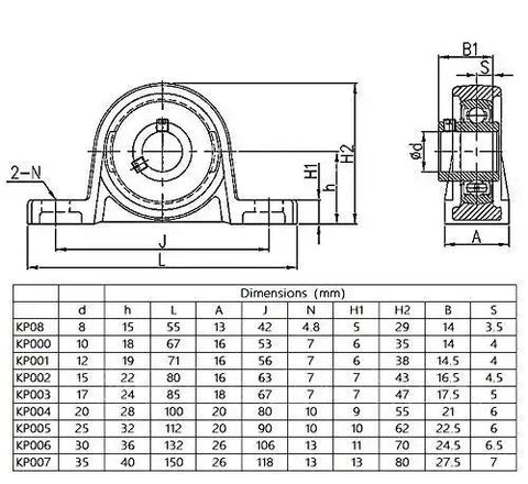 Technical drawing showing dimensions for 2 Pack KP001 Mounted Flange Pillow Block Bearings For 12mm Shaft Self Aligning With Zinc Aluminum Alloy Housing Beefy Heavy Duty Support For Linear Motion Rods CNC DIY Projects Robotics And Industrial Applications, with chart of dimensions for multiple bearing models.