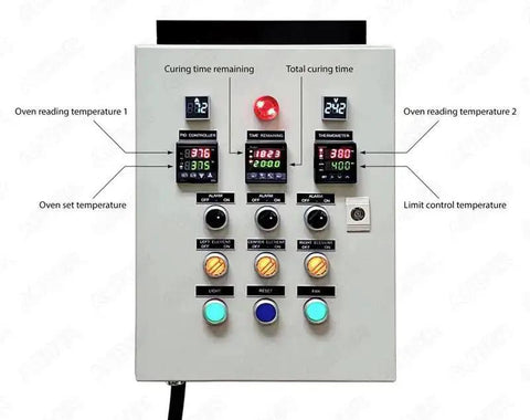 Front view of powder coating oven control panel with light and fan control 240V 75A 18000W heavy-duty wall mount enclosure.
