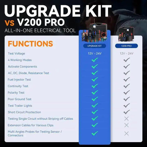 Comparison chart of Pro Grade Automotive Power Circuit Probe Tester Upgrade Kit vs V200 Pro with feature checklist