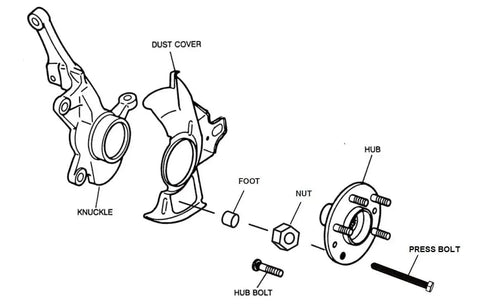 Diagram of Impact Rated Hub Removal Bolt Kit for bolt in or corroded hubs, showing knuckle, dust cover, hub, press bolt, and nuts.