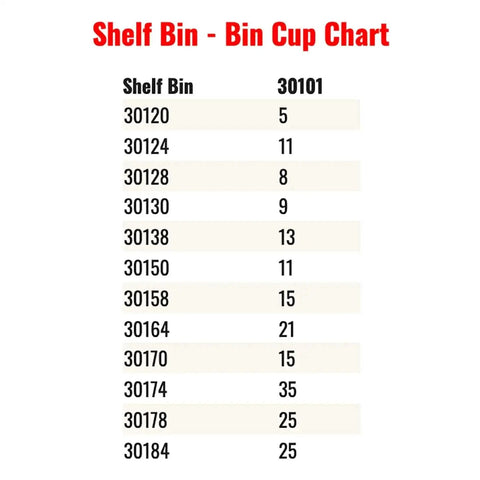 Shelf bin and bin cup chart showing compatibility and quantities for different bin sizes.