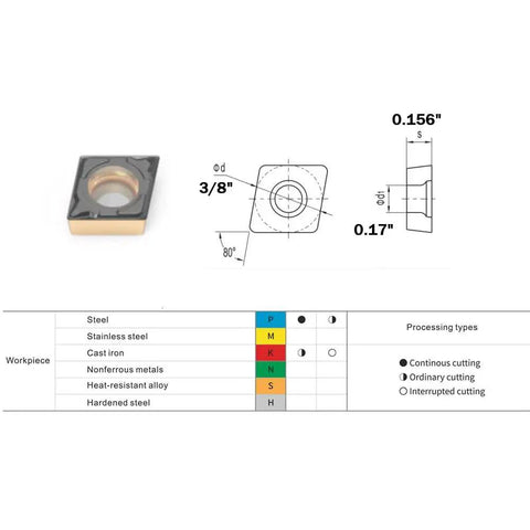 Ccmt32.51 Finishing Carbide Turning Inserts For Steel Lathe Tools CCMT Series 10 Pcs Tungsten diagram and dimensions