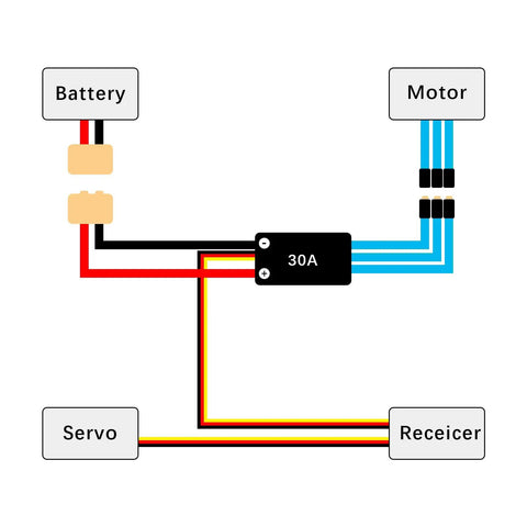 Diagram showing connections of Two Pack 30A Brushless ESC Speed Controllers With XT60 Connectors And 3.5mm Bullet Plugs for RC builds