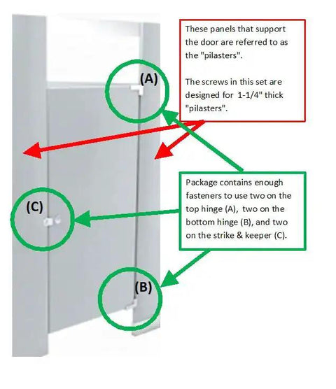 Diagram showing Stainless Steel T27 Torx Security Hardware Kit used on 1-1/4 inch panels with highlighted hinge points A, B, and C.