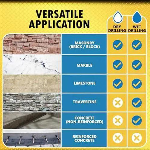 Versatile application chart showing dry and wet drilling suitability for masonry, marble, limestone, travertine, concrete materials.