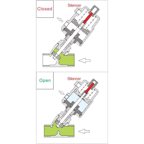 UNOX 3/4 in DN20 stainless steel pneumatic valve cross-section diagram; angle-seat, normally closed, threaded connection