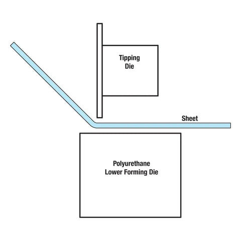 Diagram showing operation of Bead Roller Tipping Die For 22mm Shaft Delivers Clean 90 Degree Bends With 18 Inch Bead Rollers, 27 Inch Elite Bead Roller, And 8 Inch HD Roller