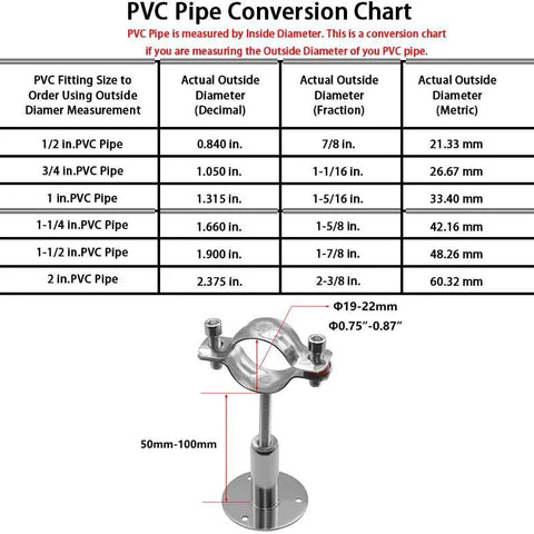 Diagram of PVC pipe conversion chart and adjustable three quarters inch stainless steel pipe support clamp for wall or ceiling mount.