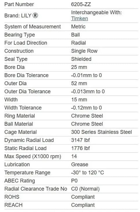Specifications of Heavy Duty 10 Pack 6205 ZZ Ball Bearings 25x52x15mm Double Metal Shielded Chrome Steel for Motors and Fans