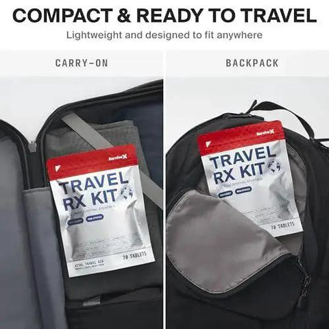 On The Go Travel Medicine Kit With TSA Approved Compact Pack inside carry-on and backpack, ready for travel.