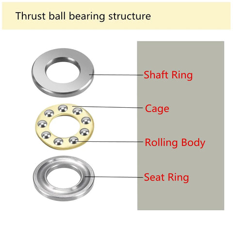 F8-16M thrust ball bearings 8x16x5mm, chrome steel, 4pcs; components: shaft ring, cage, balls, seat ring