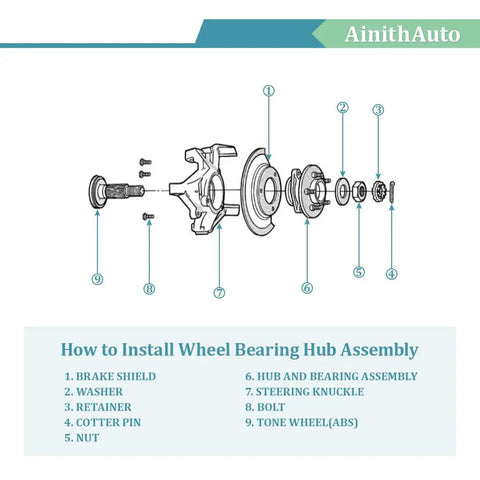 Diagram for installing Wheel Bearing Hub Assembly 513253 Fits Audi A3 TT Q3 Beetle CC Eos Golf GTI Golf R Jetta Passat Tiguan