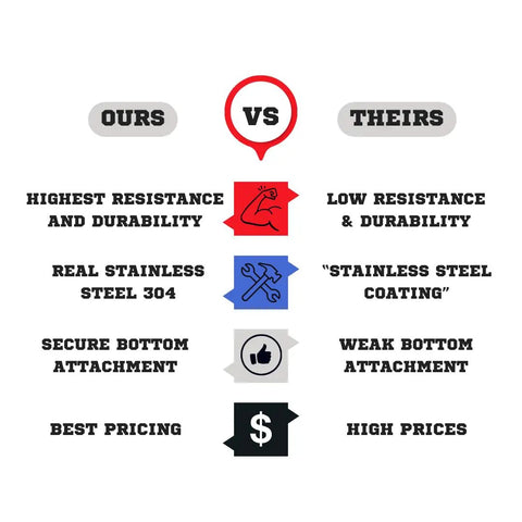 Comparison chart of Heavy Duty Wedge Anchors Set In 304 Stainless Steel For Concrete And Masonry Three Eighths By Two And A Quarter Inches