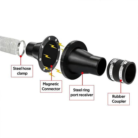 Magnetic Dust Collection System Kit For Fast Move Between Machines, 4 Inch Magnetic Connector, steel ring port, rubber coupler