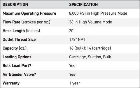 LockNLube Pro dual-mode grease gun specs: 8000 PSI; 20 in hose; 1/8 in NPT outlet; 16 oz bulk/14 oz cartridge.