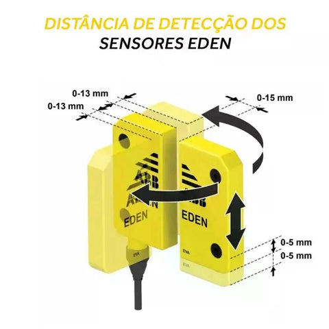 2TLA020051R5400 Adam Safety Sensor With OSSD Signals And M12 Connector IP69K Rated, showing detection distance in diagram.