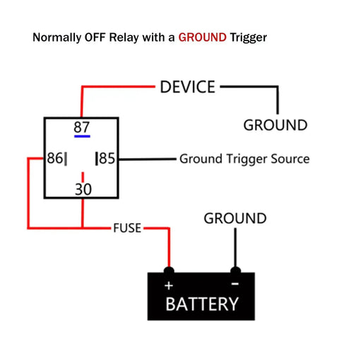 Diagram of Normally OFF Relay with GROUND Trigger showing 4-pin connections for Heavy Duty 4 Pin 12V DC Automotive Relay usage.