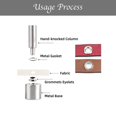 Diagram of 2mm Eyelet Hole Punch Die Tool With Grommet Setter and Hollow Punch Base showing parts and usage process.