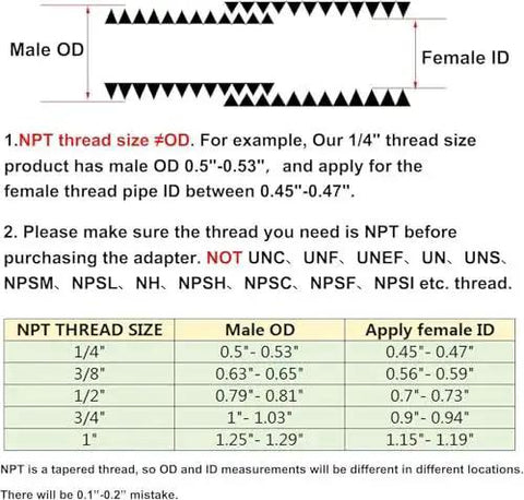 Chart detailing NPT thread sizes with measurements for male OD and female ID; includes usage instructions for Reducing Hex Nipple Adapter.