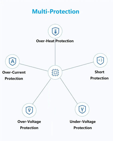 Diagram showing multi-protection features including over-heat, short, over-current, over-voltage, and under-voltage protection.