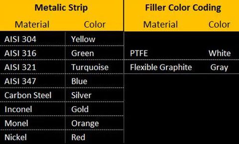 Spiral wound gasket, 28.5 in ID, 304SS/FG flexible graphite, 150 lb, high-temp/pressure variations service