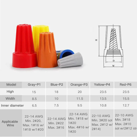 330-piece plastic insulated wire connector caps kit; multicolor caps for electrical wiring, includes size diagram