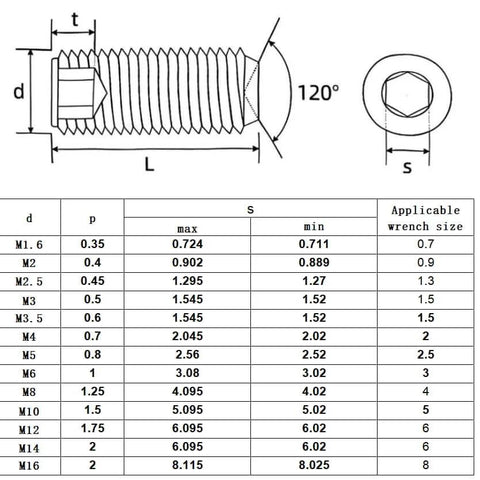 Diagram of Durable M4-0.7x6mm Hex Socket Head Cup Point Set Screws Internal Hex Drive Grub Screws 304 Stainless Steel dimensions