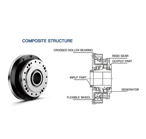 Compact Harmonic Drive Gearbox With 50 To 1 Reduction for Industrial Automation, diagram of structure components like bearings and gears.