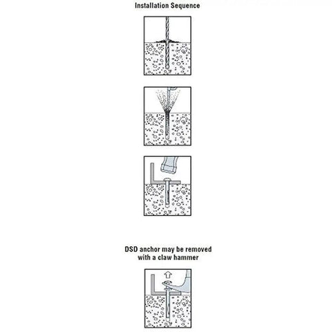 Installation sequence of Split-Drive Anchors 1/4 In x 3-1/2 In Zinc-Plated Carbon Steel For Concrete, Grout-Filled Block And Stone.