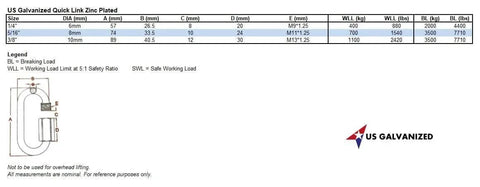 Chart showing specifications and safe working load for Five Piece Zinc Plated Quick Links Five Sixteenth Inch Eight Millimeter Galvanized Marine Grade Hardware For Ropes Chains.