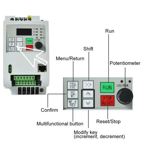 Control panel of VFD Variable Frequency Drive 220V Inverter For Spindle Motor Speed Control From 0.75KW To 7.5KW, buttons labeled and described.