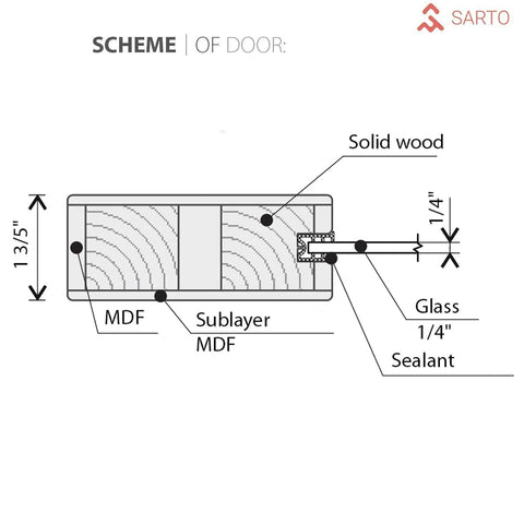 Cross-section diagram of Lite Slab Barn Door Panel 42 X 96 Inches Matte Black With Solid Pine And Eco Veneer Finish Interior