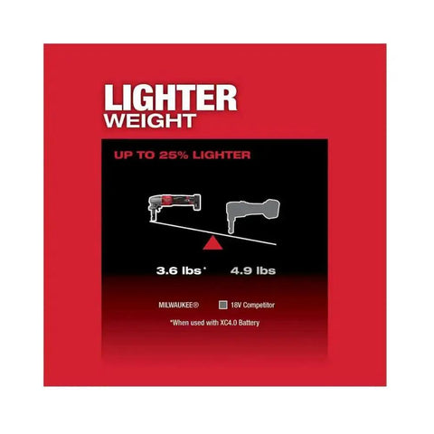 M12 Fuel 16 Gauge Variable Speed Nibbler comparison showing lighter weight than competitor, highlighting ergonomic and cordless design.