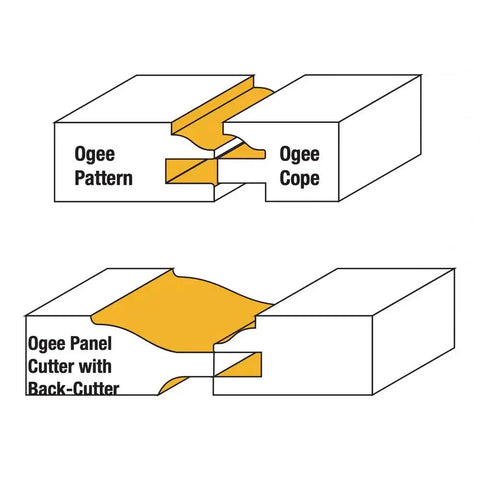 Diagram of Three Piece Ogee Raised Panel Door Set for Cabinet Doors with backcutter and chip-free design for strong joints