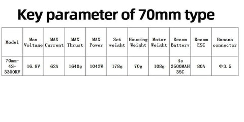 Specifications table for 70mm EDF Ducted Fan RC Jet With 3400KV Brushless Motor 4S Or 3S Ready showing voltage, current, and power.