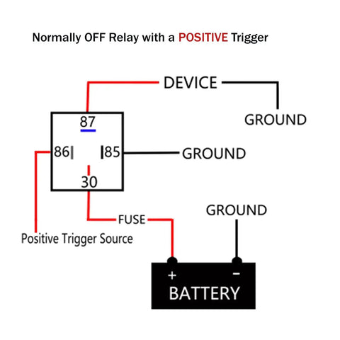 Diagram of a normally off relay with a positive trigger setup showing connections to a device, ground, and battery.