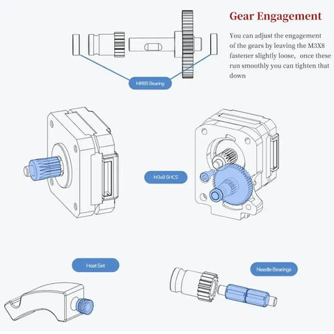 Dual Gear Extruder Hardware Kit For 3D Printer Upgrades Compatible With Two Four BMG Extruder diagram with bearings and gears