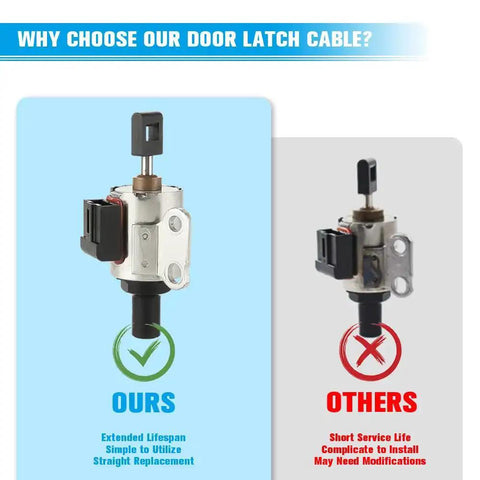 Comparison of door latch cable alternatives, highlighting advantages like extended lifespan and easy installation for our product.