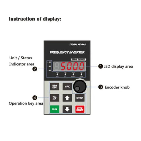 Image of frequency inverter display panel with LED display, encoder knob, and operation keys. 5 HP VFD For Single Phase 120V Power To 220 To 240V Three Phase Motors With 50 To 60 Hz Support VF And Vector Control 4 kW Drive 16 A Lets You Run AC Motors From A Regular Wall Outlet Great For DIY Projects And Small Workshop Or Factory Use.