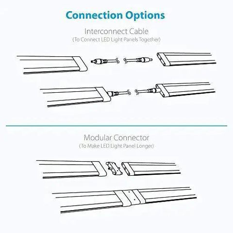 Diagram of connection options for 12 Inch Warm White LED Under Cabinet Lighting Kit With 3 Panels, showing interconnect cable and modular connector.